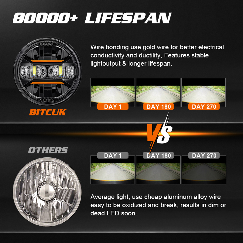 Universal Car Motorcycle 5.75  - Universal Motorcycle Led Headlight Projector 评论和价格
